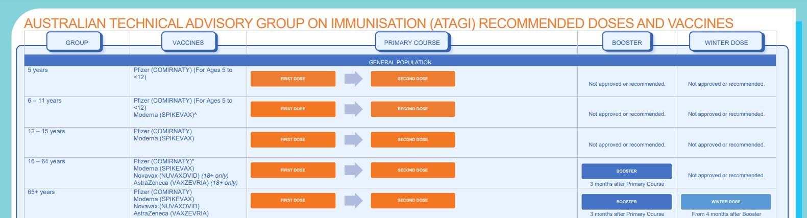 ATAGI-infographic.PNG